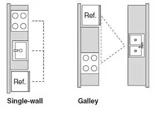 Small Linear Galley Flat Pack Kitchen Victoria